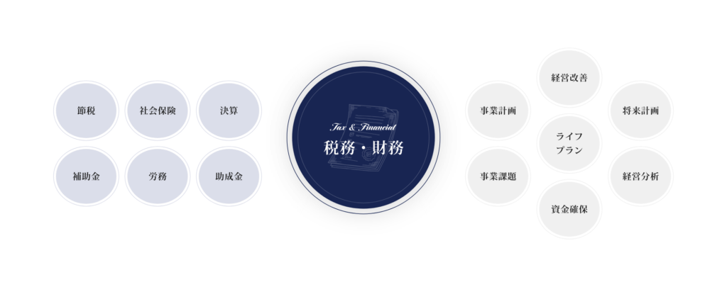 現状を改善したいあなたへ｜ARK税理士法人ができること